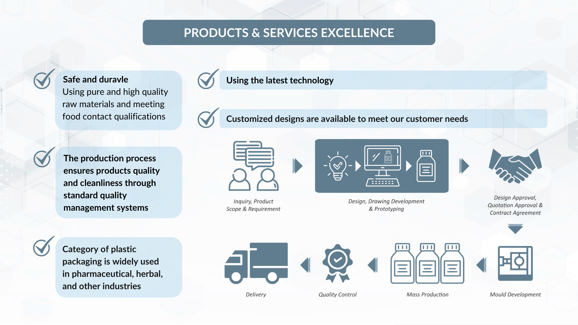 Product & Services Excellence